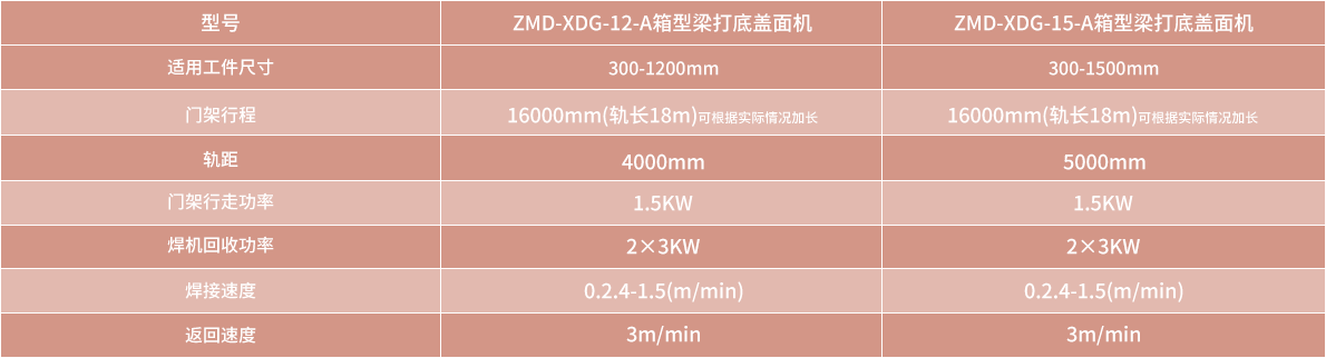 技術參數